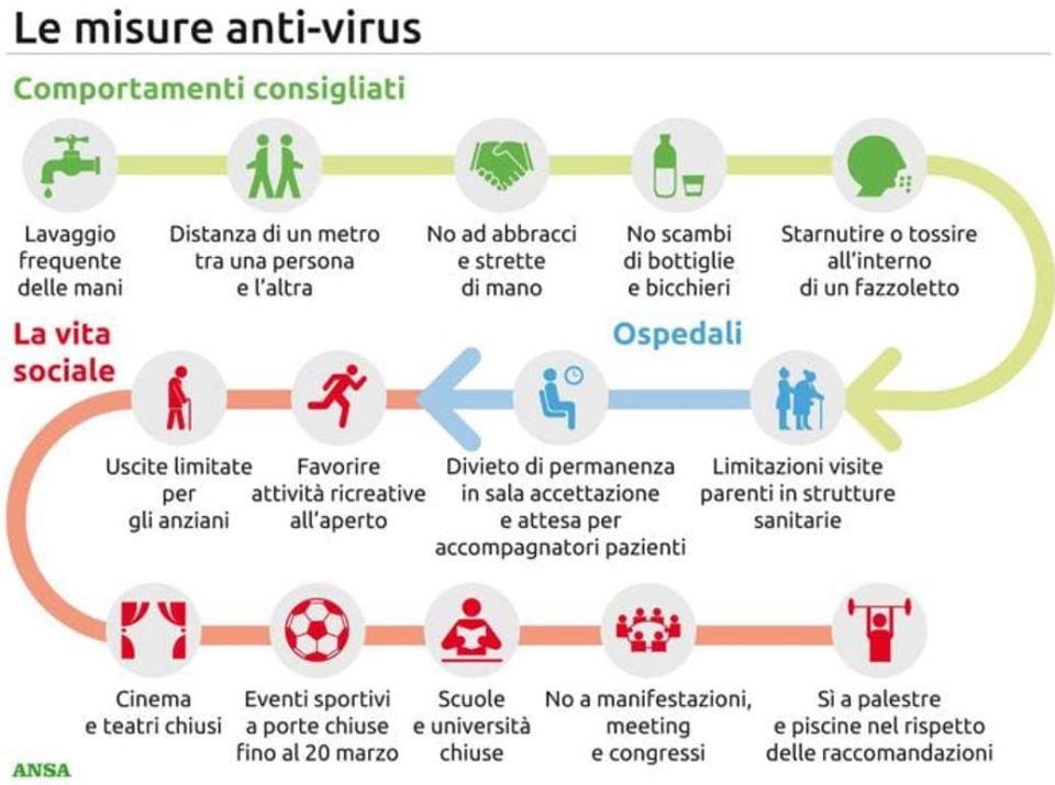misure antivirus